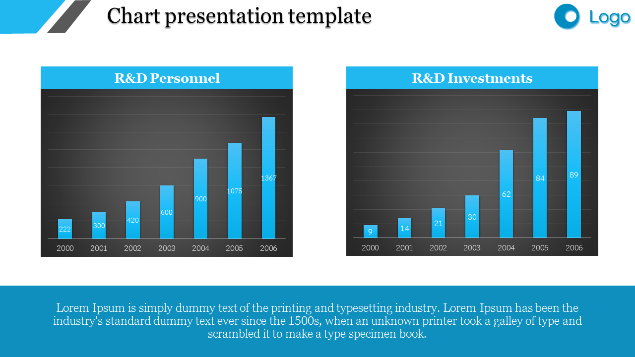 chart presentation template